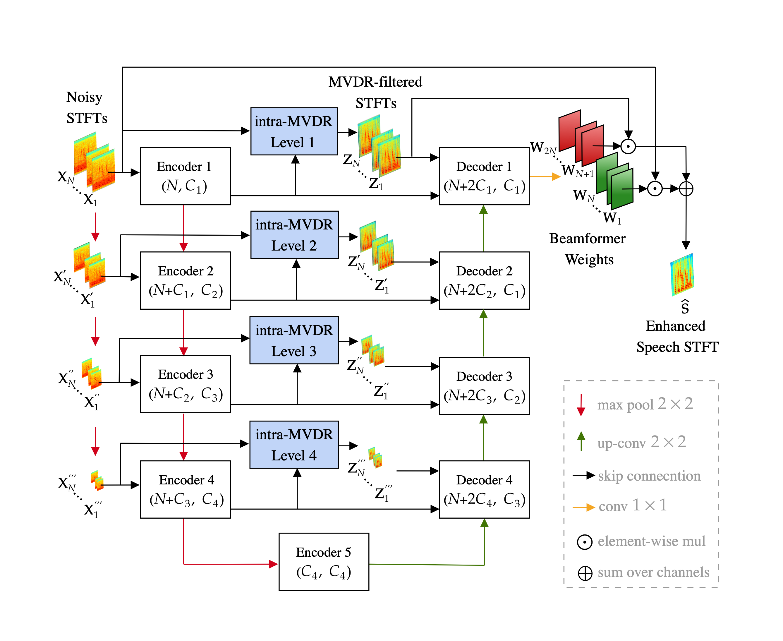 mvdr_embedded_unet.PNG